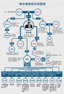 【盤點】周永康帶壞了哪些干部?
