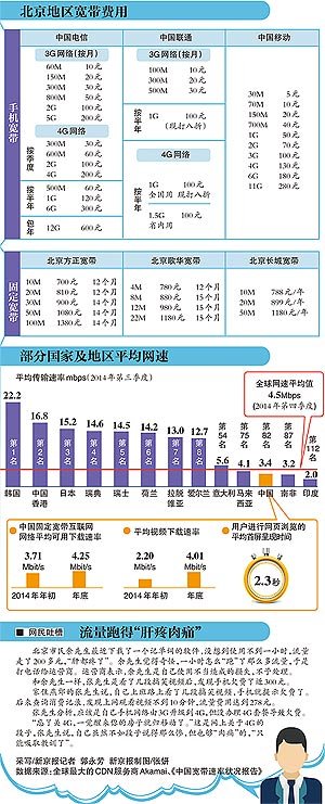 工信部布置企業落實降網費