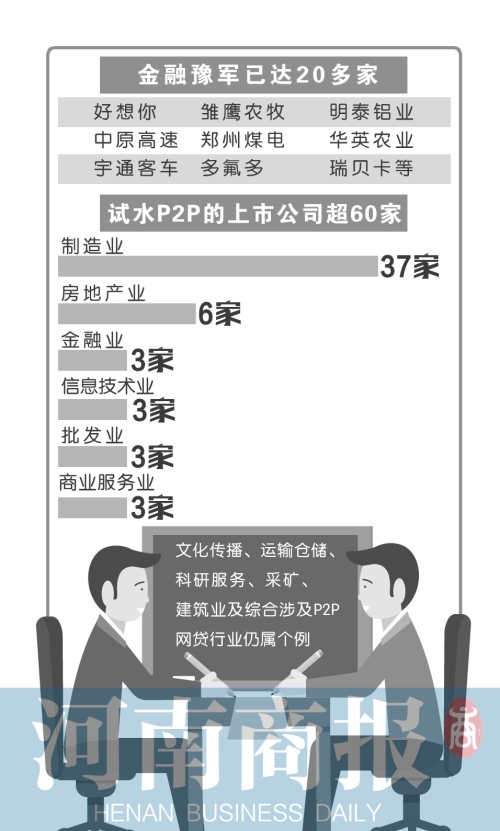 “互聯網+”盛行 20多家豫企對金融業“一網情深”