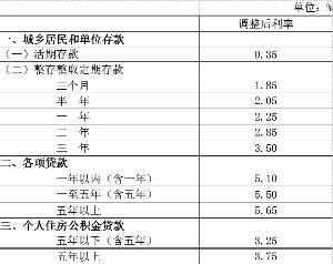 降息降準第一天存款利率首現“一浮到頂”