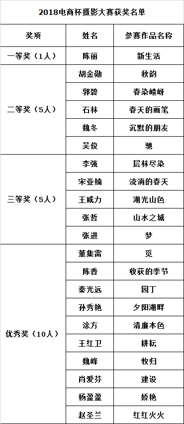 攝影